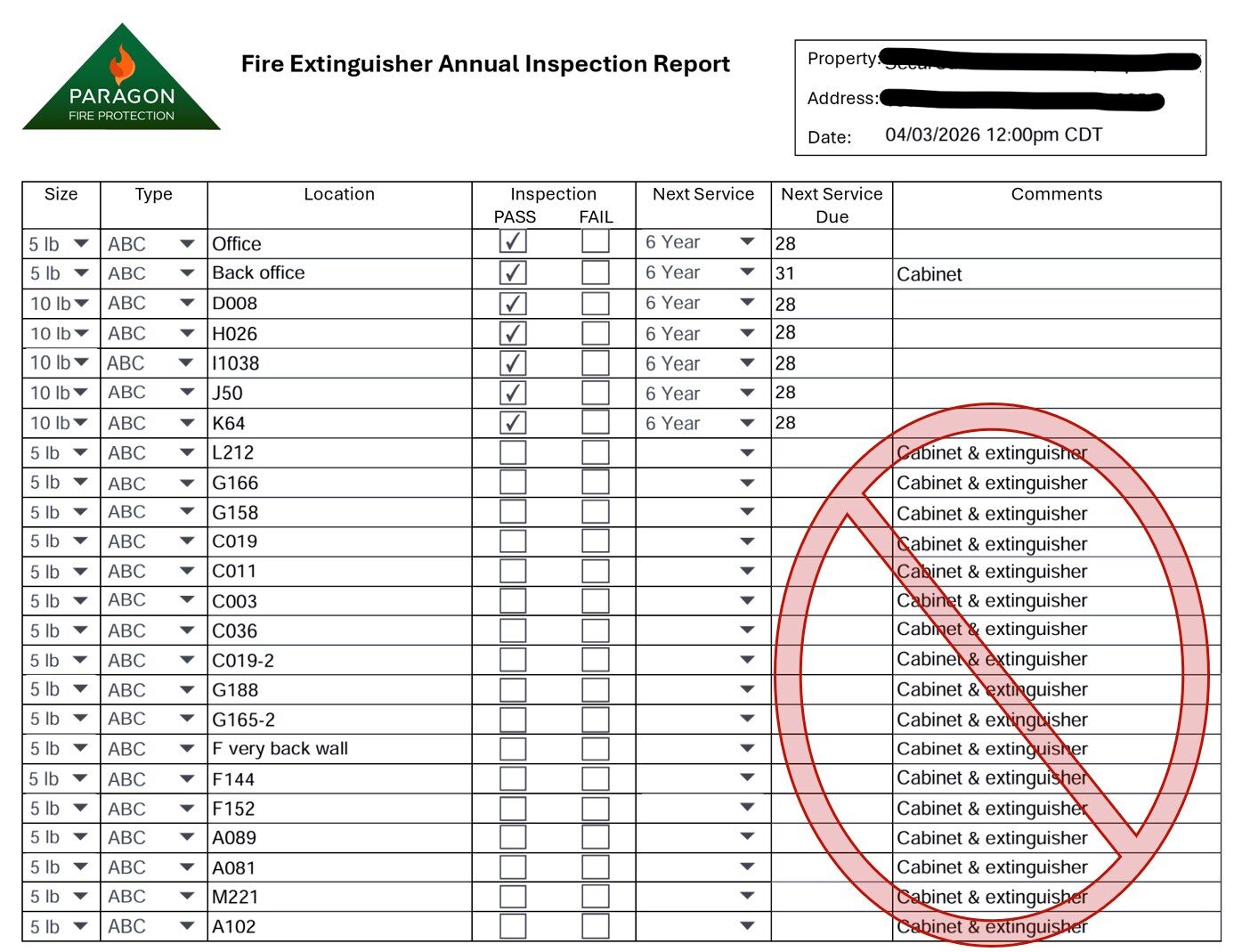 Before: Facility coverage — short on extinguishers + cabinets per NFPA 10 travel distance → full complement installed, every unit tagged and documented.